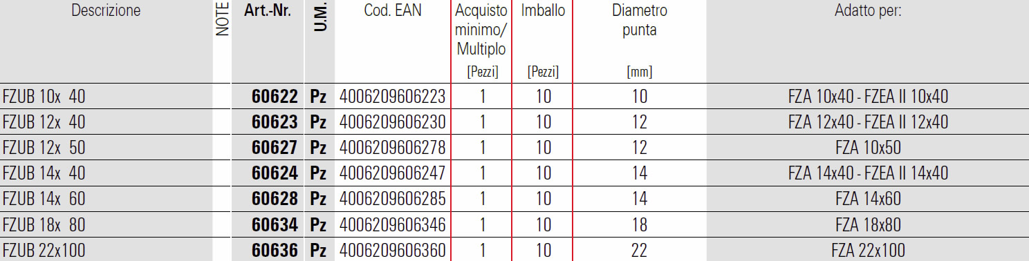 Scheda punta speciale Fischer