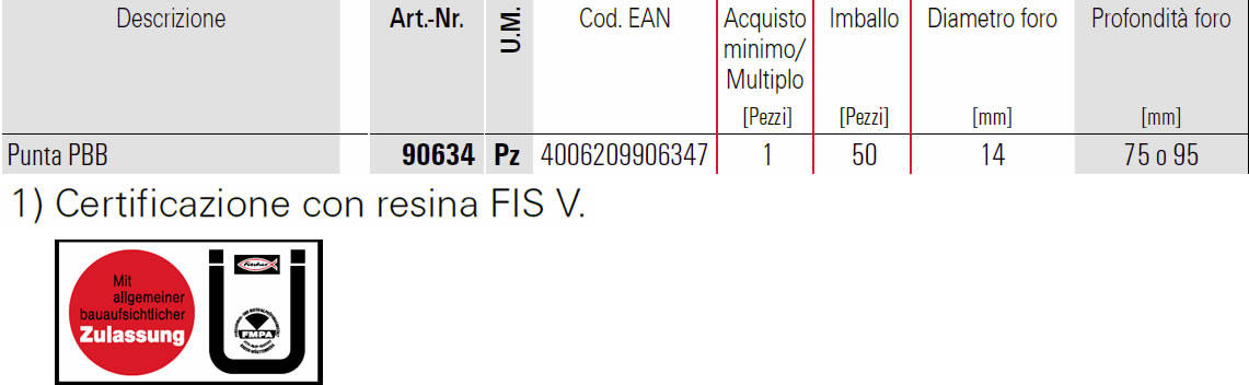 Scheda punta PBB Fischer