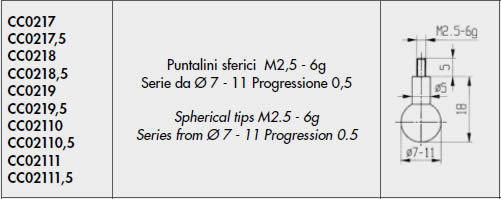 Dati puntalini sferici