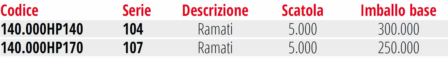 Punti barbero per chiodatrici fissatrici