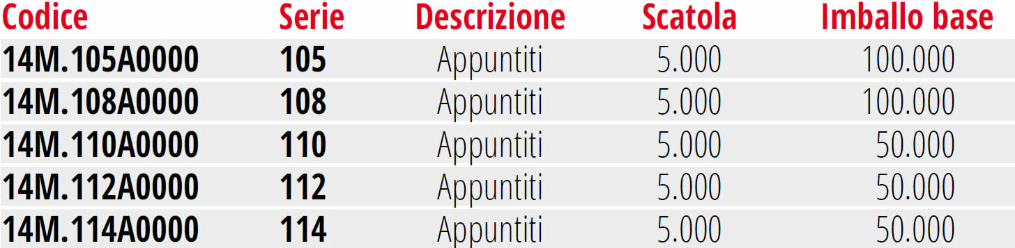 Punti barbero per chiodatrici fissatrici