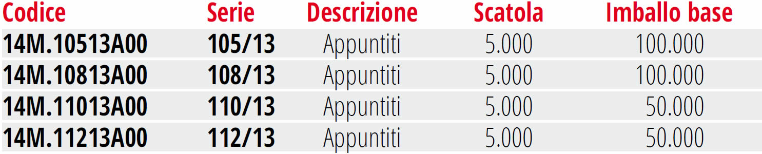 Punti barbero per chiodatrici fissatrici