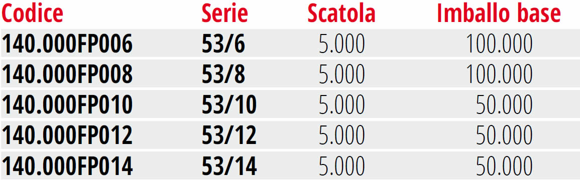 Punti barbero per chiodatrici fissatrici