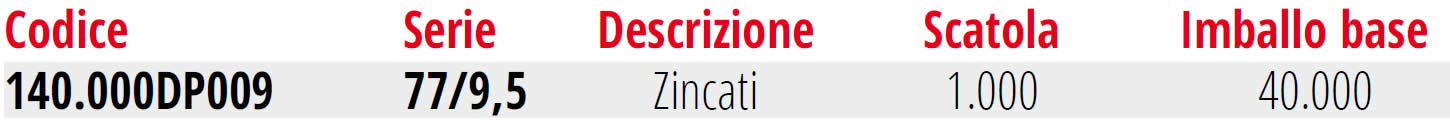 Punti barbero per chiodatrici fissatrici