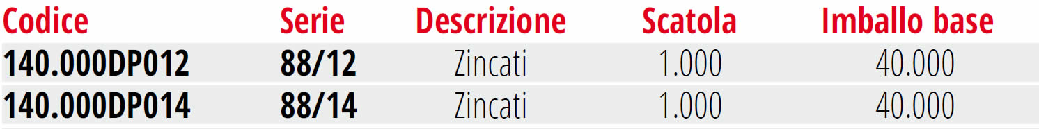 Punti barbero per chiodatrici fissatrici