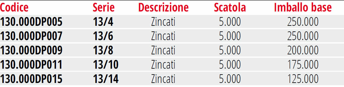 Punti barbero per chiodatrici fissatrici