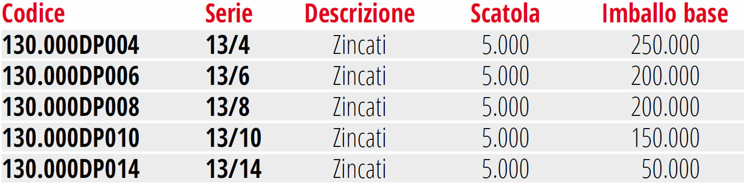 Punti barbero per chiodatrici fissatrici