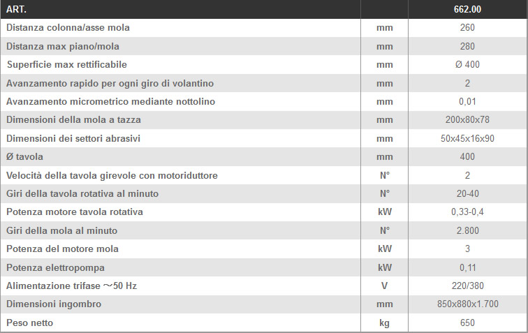 Dettagli smerigliatrice LTF