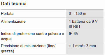 Dettagli ricevitore laser BOSCH