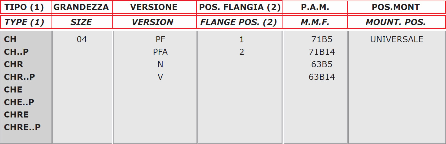 tabella dettagliata riduttore di giri CH04