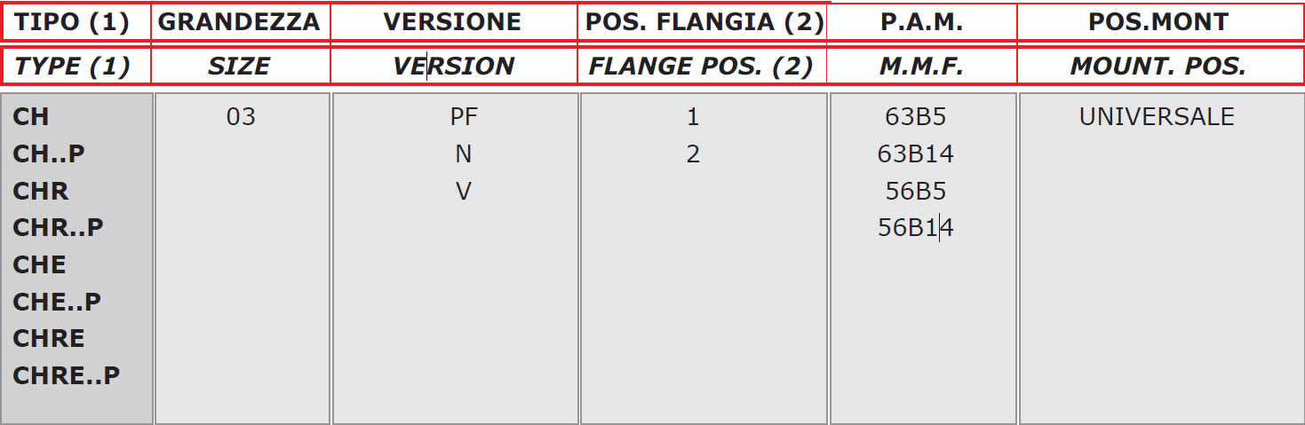 tabella dettagliata riduttore di giri CH03