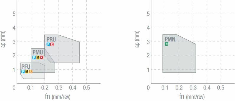 tabella dettagliata DCMT 11T304-PRU