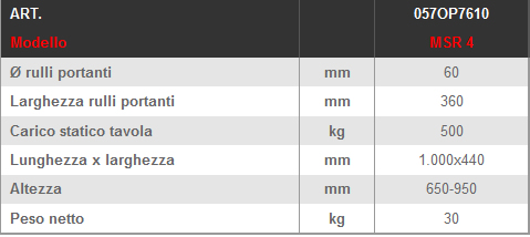 Dettagli e misure Rulliere per segatrici LTF