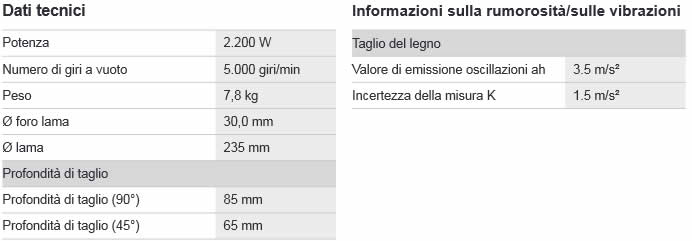 Dettagli sega circolare BOSCH