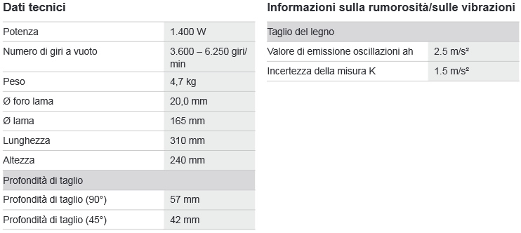 Dettagli sega ad immersione BOSCH