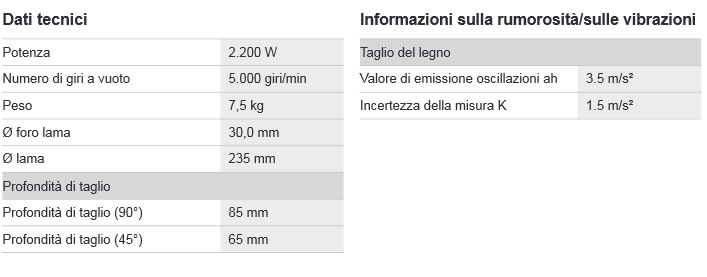 Dettagli elettroutensili legno BOSCH