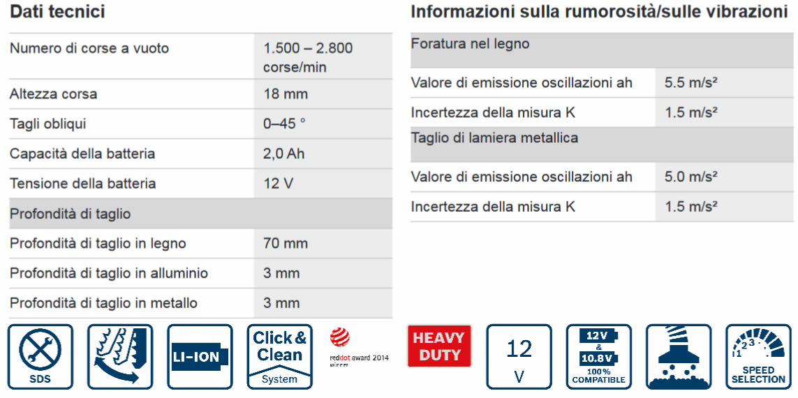 Dettagli seghetto a batteria Bosch