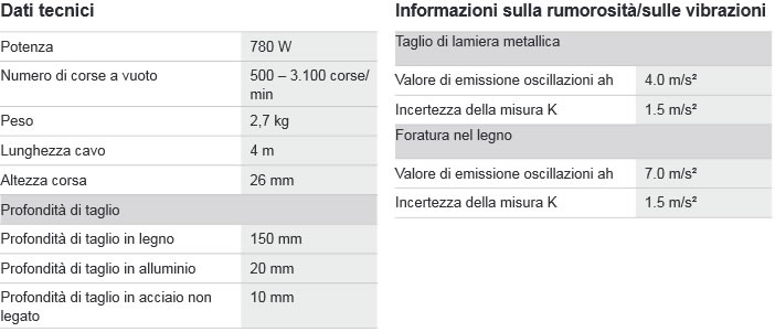 Dettagli elettroutensili legno BOSCH