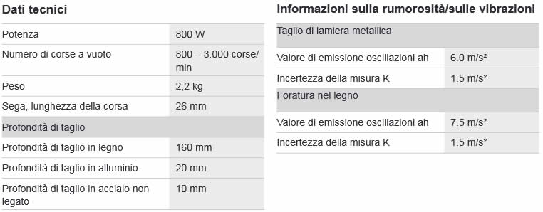 Dettagli seghetto BOSCH