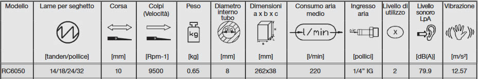 tabella dettagliata seghetto per lamiere RC6050