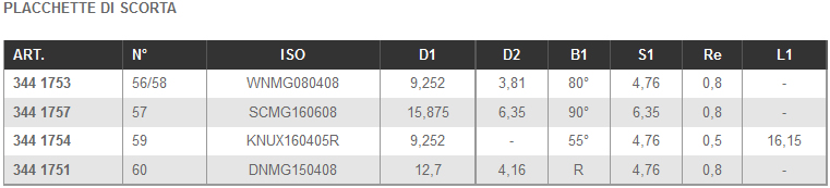 Dettagli SET utensili da Tornio LTF