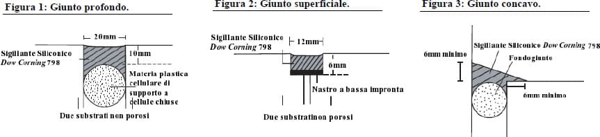 Caratteristiche silicone 798