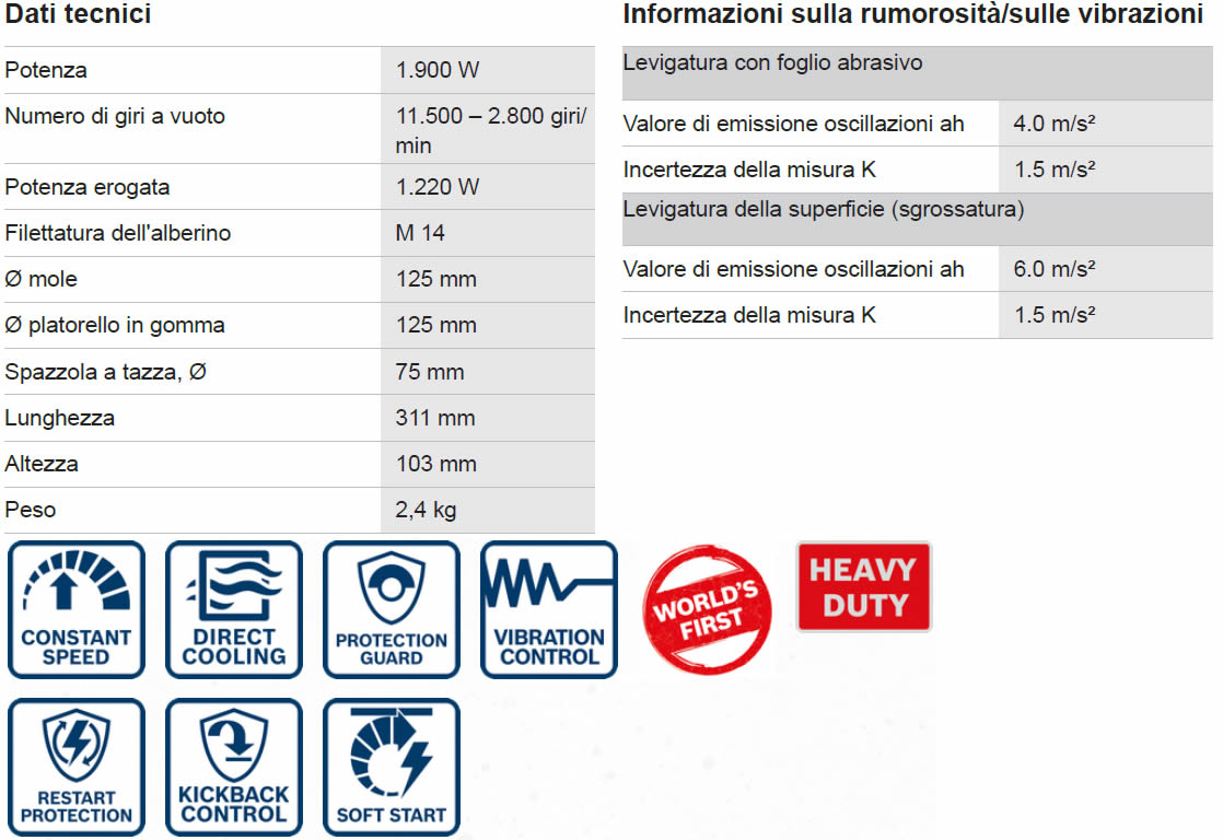 Dettagli utensili elettrici BOSCH