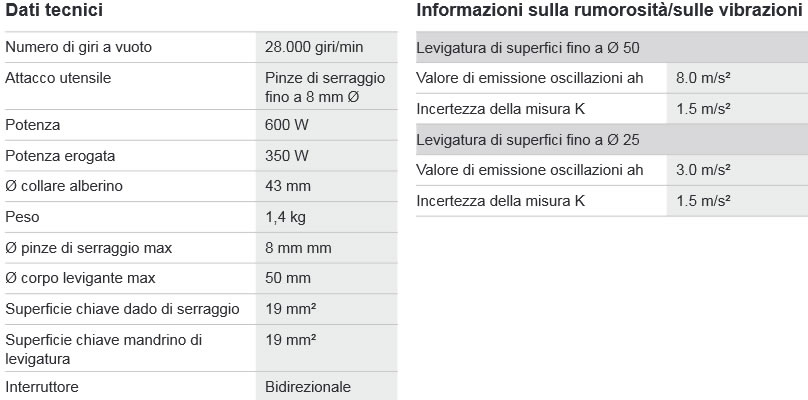 Dettagli utensili taglio e smerigliatura BOSCH