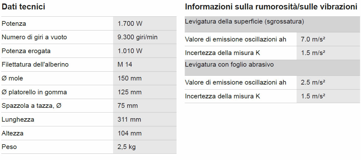 Dettagli smerigliatrice angolare Bosch