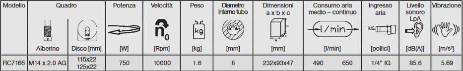 tabella dettagliata smerigliatrice angolare RC7166