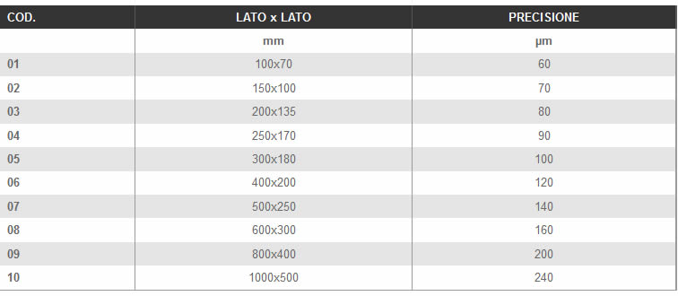 Dettagli squadre LTF