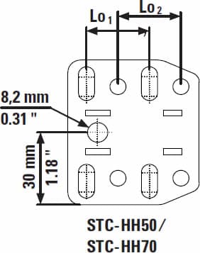 Caratteristiche tecniche bloccaggio rapido