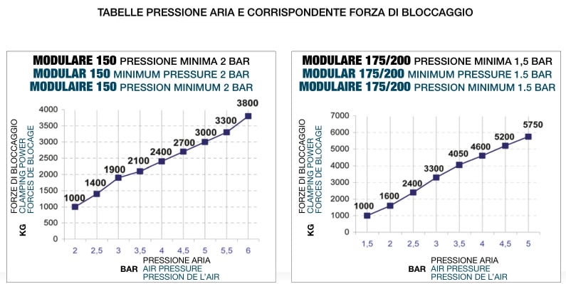 dimensioni morsa modulare MS