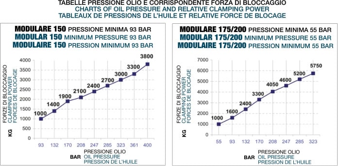 tabella pressione olio