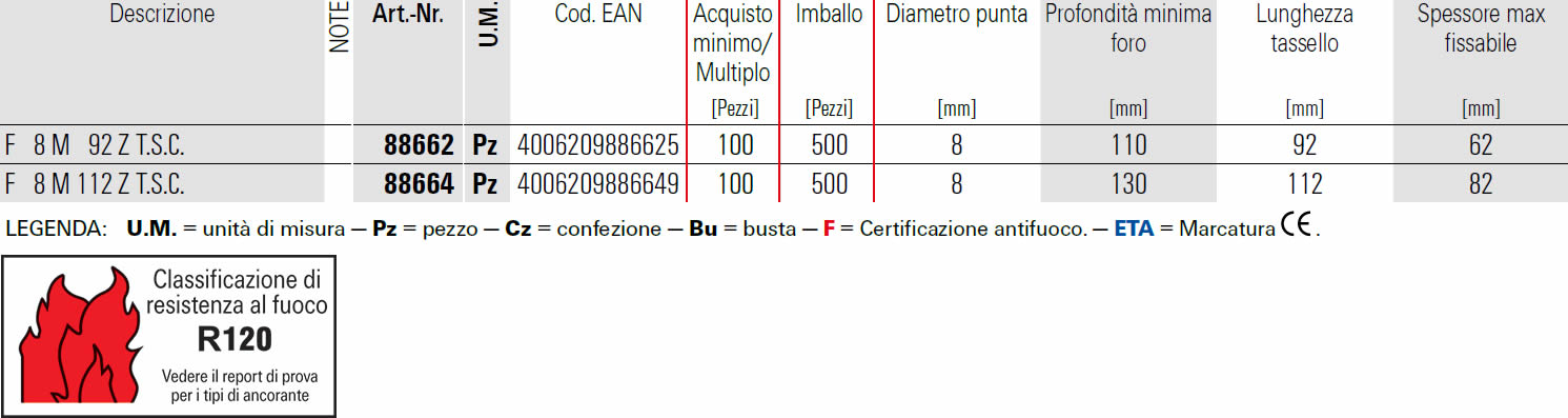 Scheda tassello F-M-Z Fischer