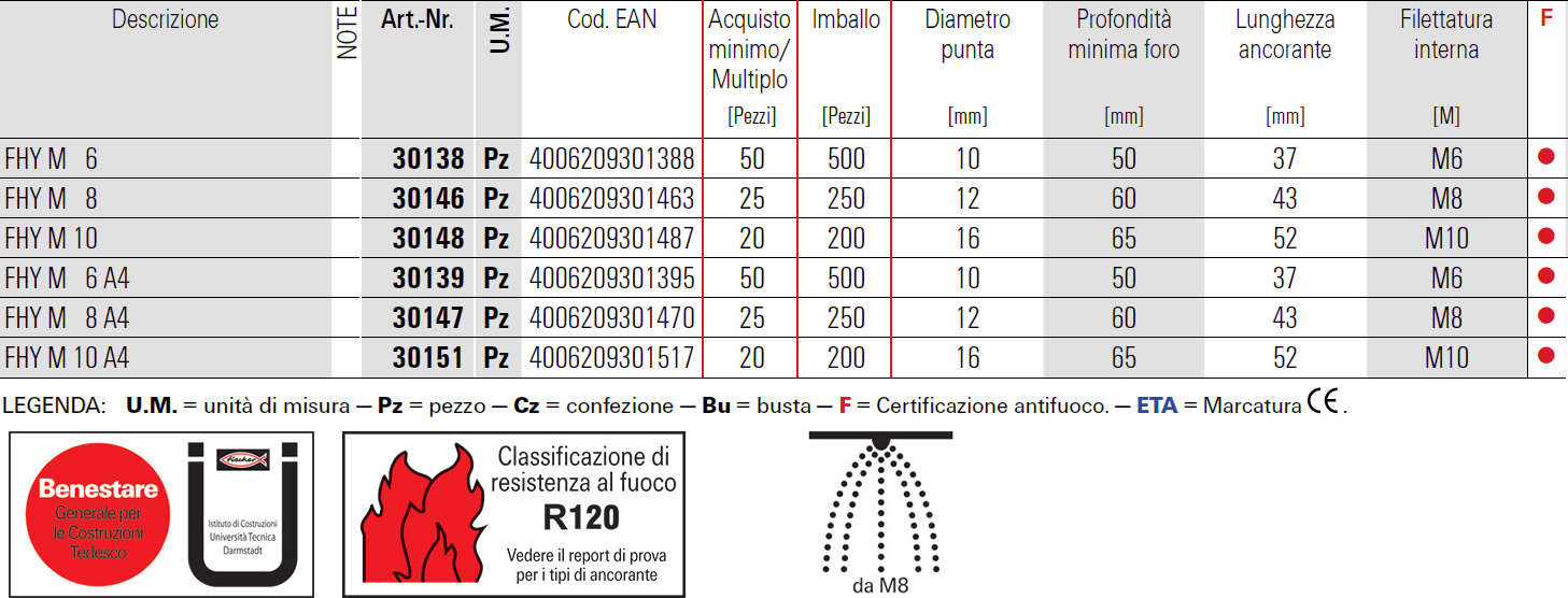 Scheda tassello per solai e soffitti FHY Fischer