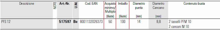scheda tecnica tassello PFS12 fischer