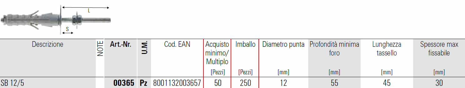 scheda tecnica tassello  a espansione SB 12/5 fischer