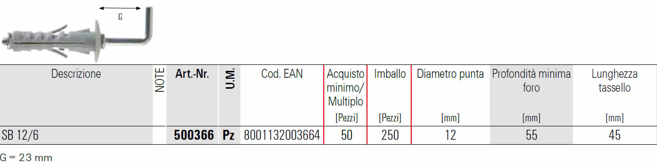 scheda tecnica tassello  a espansione SB 12/6 fischer