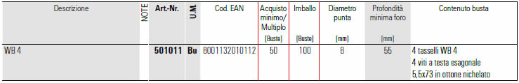 scheda tecnica tassello WB 4 fischer
