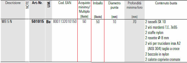 scheda tecnica tassello WB 5 N fischer