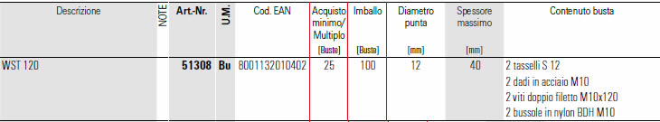 scheda tecnica tassello WST 120 fischer