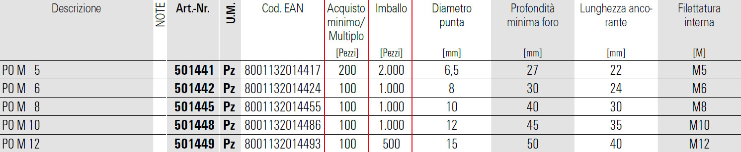 Dettagli tassello femmina in ottone PO fischer