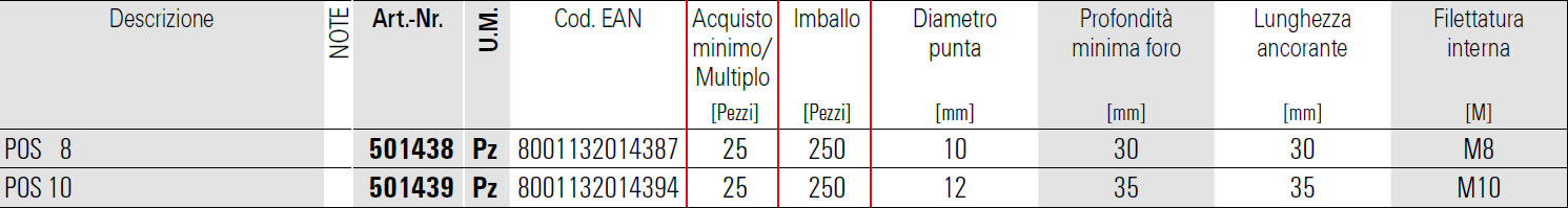 Dettagli tassello femmina in ottone POS fischer