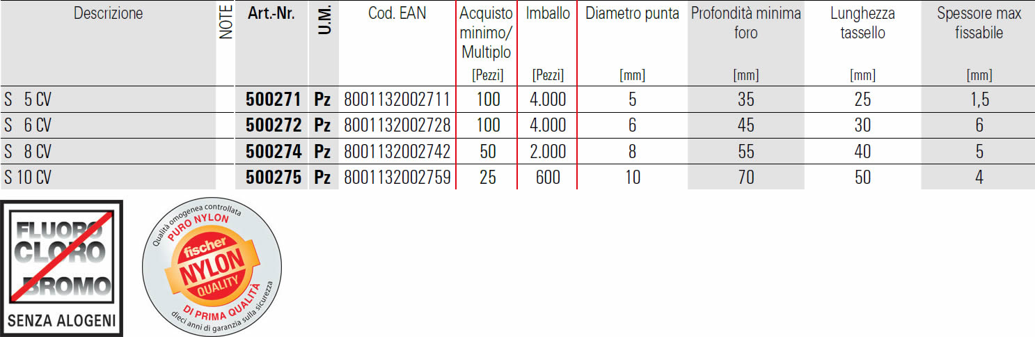 sceda tecnica tasselli SC-V fischer