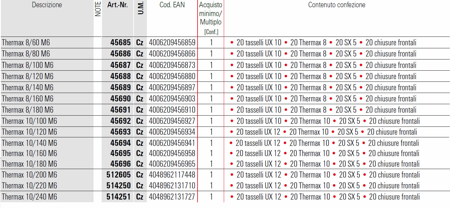 Scheda Thermax Fischer