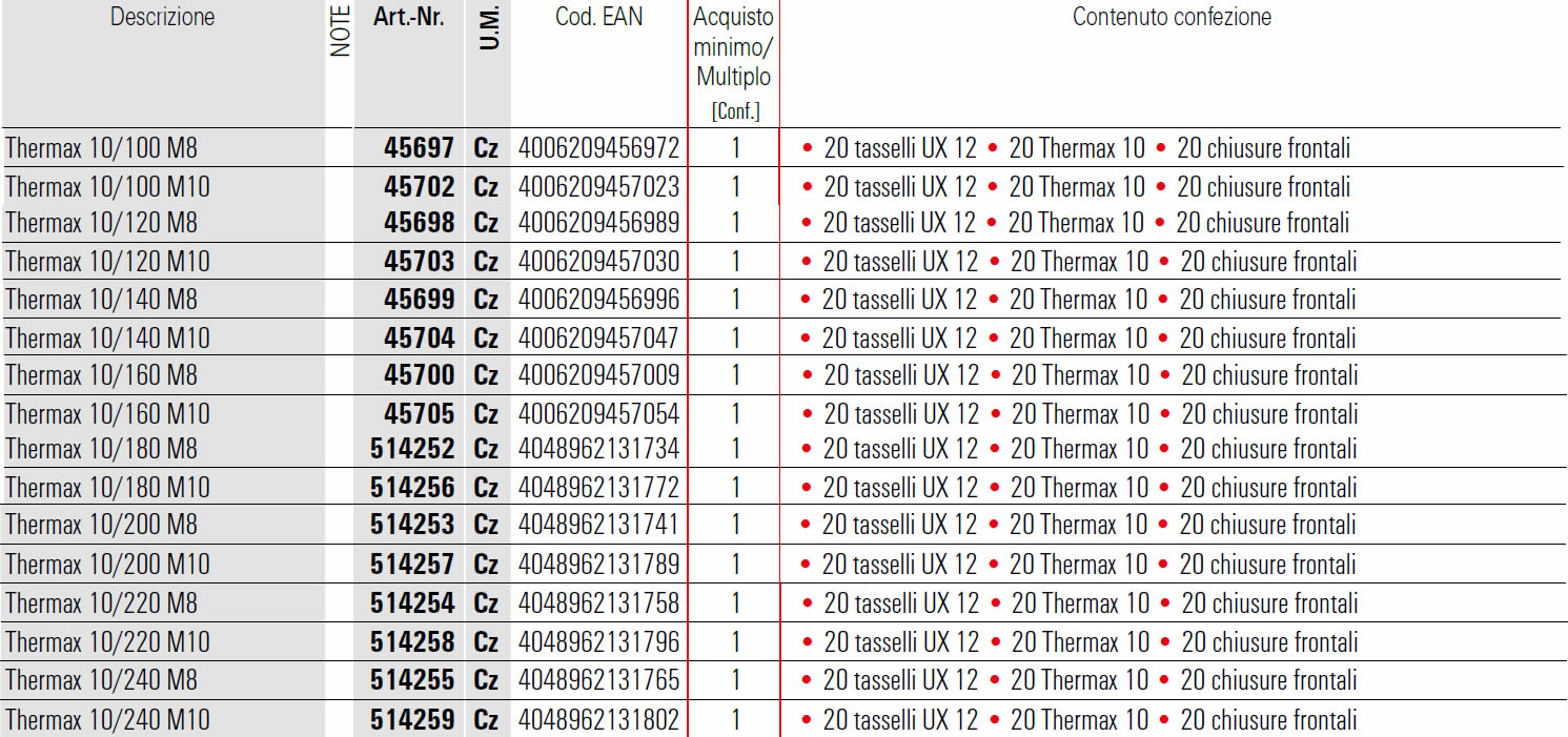 Scheda Thermax Fischer