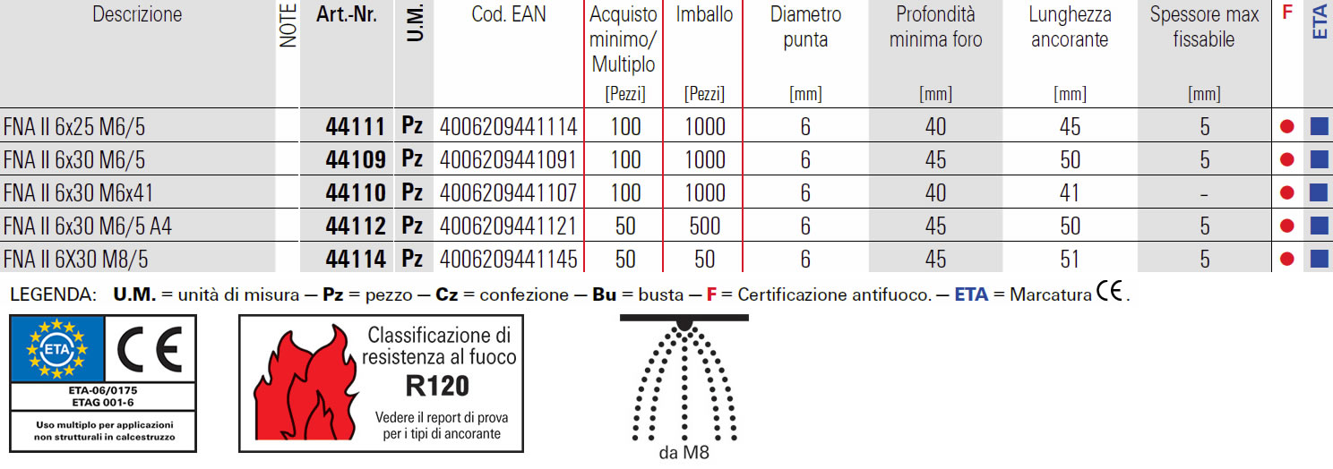 Scheda ancorante meccanico FNA II Fischer