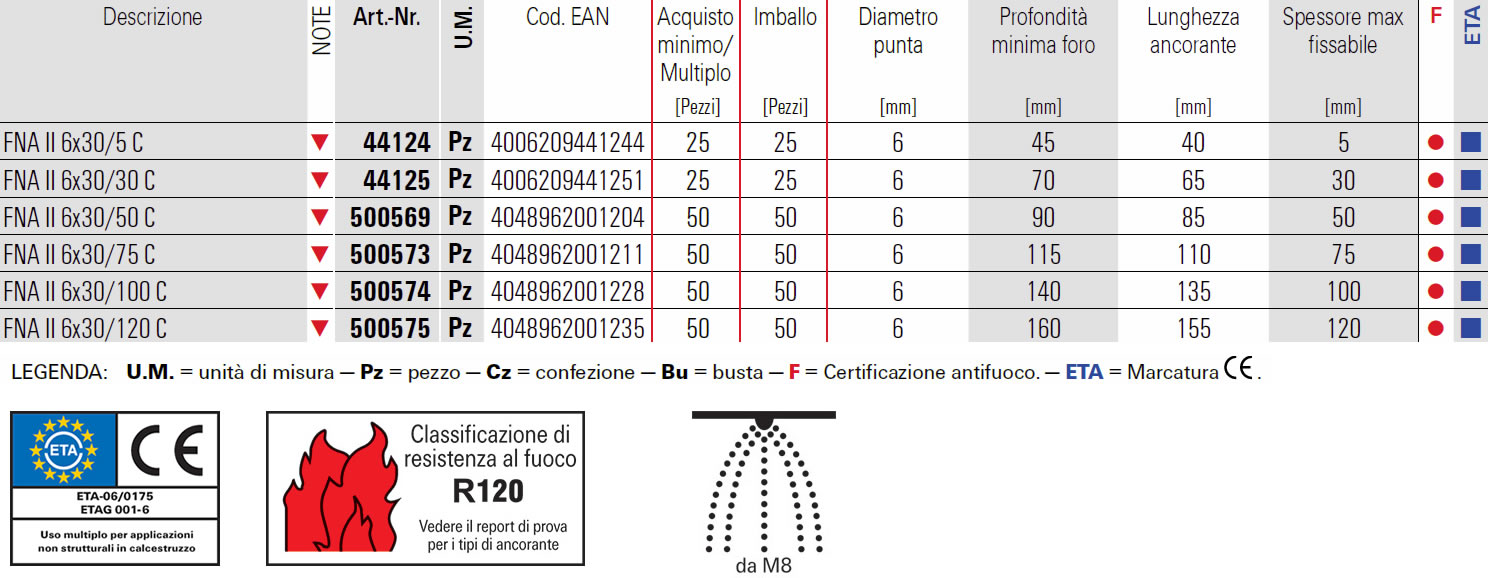 Scheda ancorante meccanico FNA II Fischer