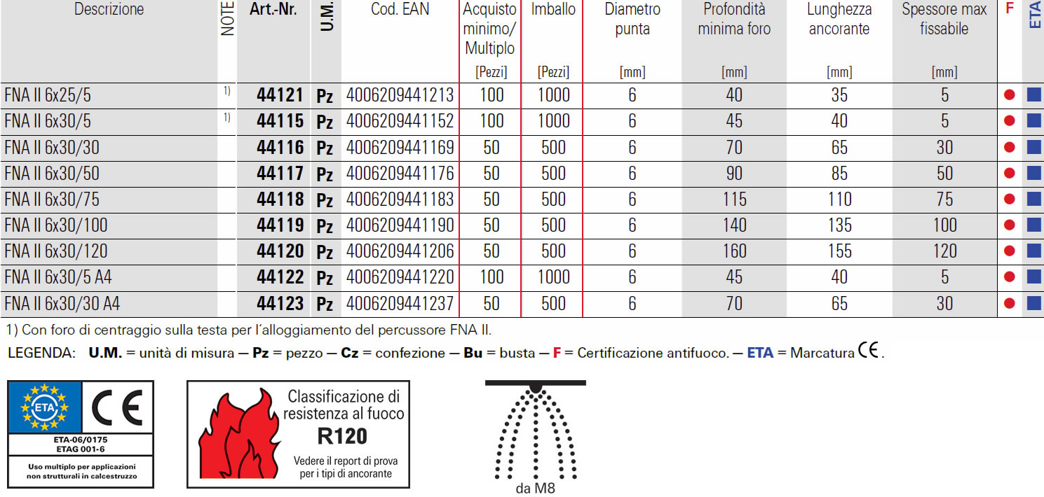 Scheda ancorante meccanico FNA II Fischer